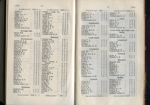 List of Public Subscribers with amounts tendered