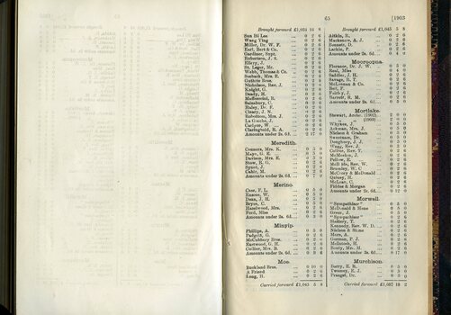 List of Public Subscribers with amounts tendered