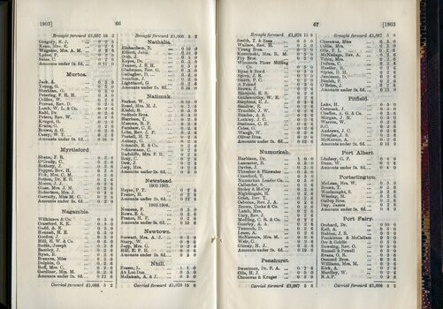 List of Public Subscribers with amounts tendered