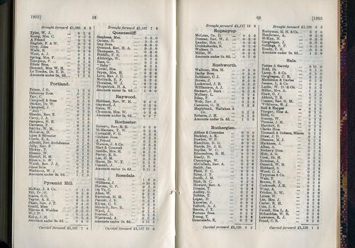 List of Public Subscribers with amounts tendered