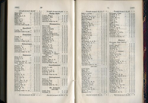 List of Public Subscribers with amounts tendered