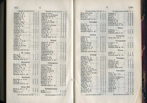 List of Public Subscribers with amounts tendered