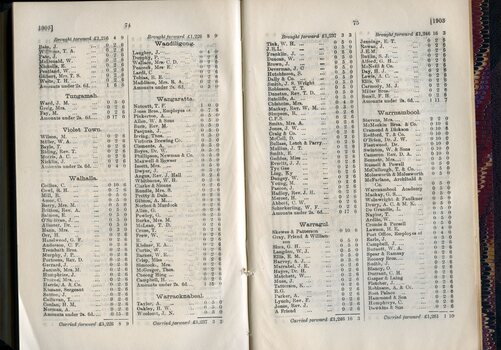 List of Public Subscribers with amounts tendered