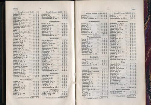 List of Public Subscribers with amounts tendered