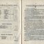 Collections by friends of pupils, churches and legacies and bequests and Information Relating to Pupils, etc