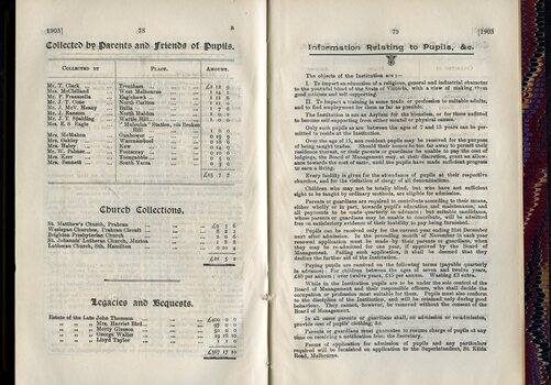 Collections by friends of pupils, churches and legacies and bequests and Information Relating to Pupils, etc
