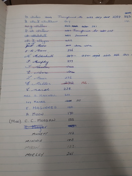 Handwritten list of names with numbers