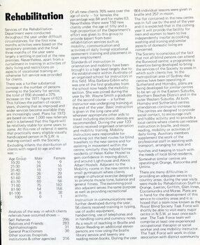 Overview of rehabilitation services provided