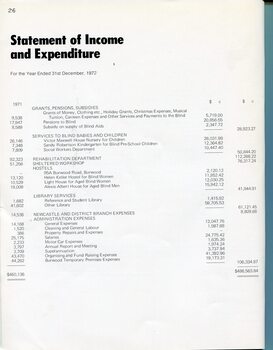 Statement of Income and Expenditure