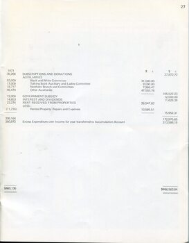 Statement of Income and Expenditure