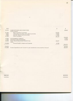 Statement of Income and Expenditure