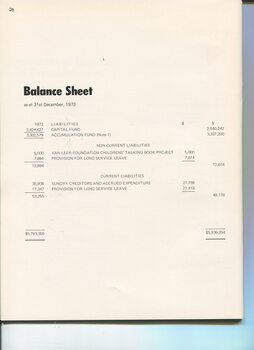 Balance sheet showing liabilities and assets
