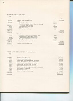 Balance sheet showing liabilities and assets