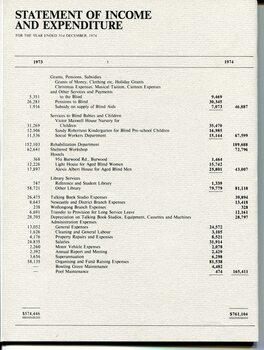 Statement of Income and Expenditure