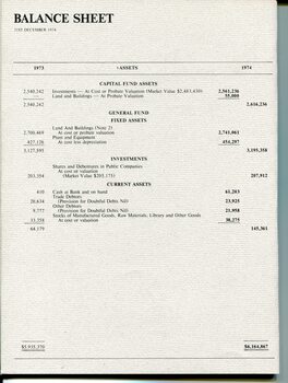 Balance sheet showing liabilities and assets
