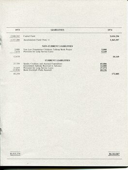 Balance sheet showing liabilities and assets