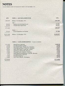 Notes to and forming part of the Financial Statements