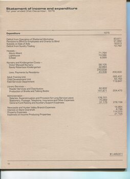 Statement of Income and Expenditure