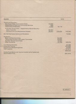 Statement of Income and Expenditure