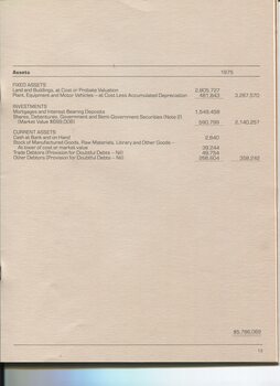 Balance sheet showing liabilities and assets