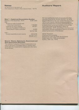 Notes to and forming part of the Financial Statements