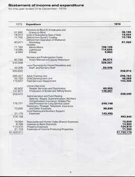 Statement of Income and Expenditure