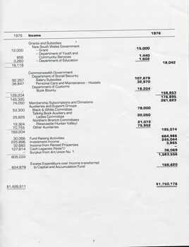 Statement of Income and Expenditure