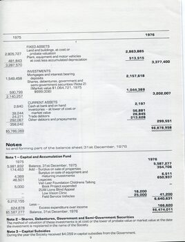 Balance sheet showing liabilities and assets, notes to and forming part of the accounts