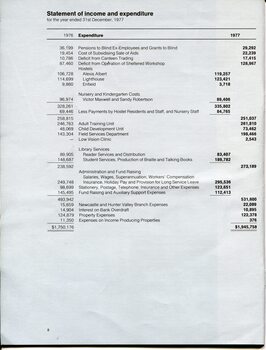 Statement of Income and Expenditure