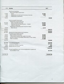 Statement of Income and Expenditure