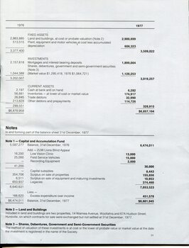 Balance sheet showing liabilities and assets, Notes to and forming part of accounts