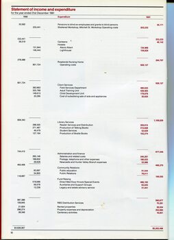 Statement of Income and Expenditure