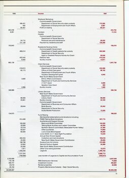 Statement of Income and Expenditure