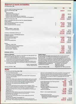 Statement of liabilities and assets and Notes to Financial Statements