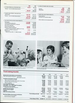 Notes to and forming part of the Financial Statements