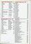 List of donors over $1000 and auxiliary amounts