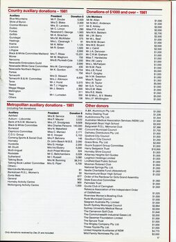 List of donors over $1000 and auxiliary amounts