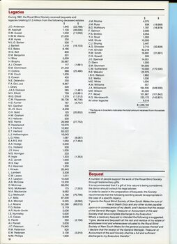 Legacies and Bequests received