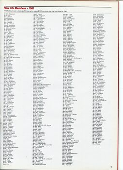 New Life Members during the year 1981