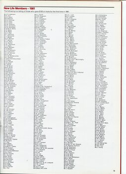 New Life Members during the year 1981