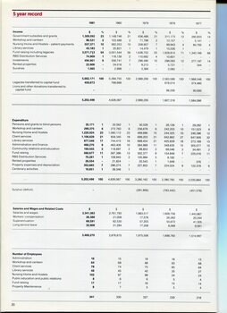 Income, Expenditure and Statistics over a 5 Year Period