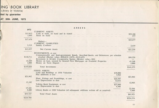 Balance sheet for the Braille and Talking Book Library