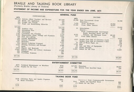 General, Entertainment Committee and Talking Book Fund financial statements