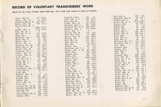 Record of voluntary transcribers work for the 12 months ending June 1973