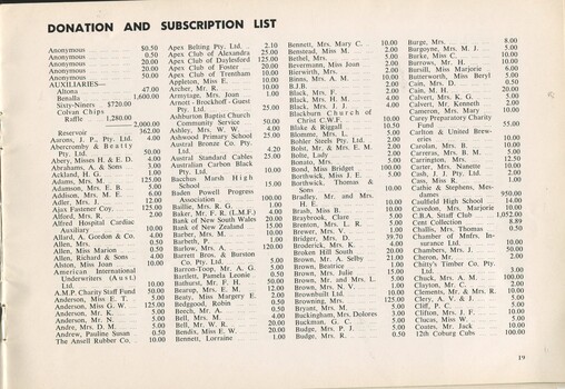 List of donors and subscribers with amounts provided