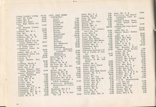 List of donors and subscribers with amounts provided
