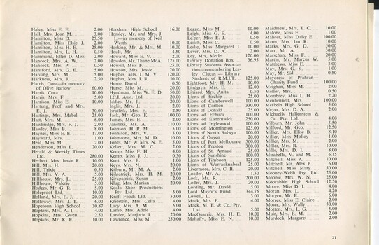 List of donors and subscribers with amounts provided