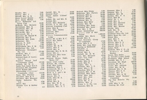 List of donors and subscribers with amounts provided