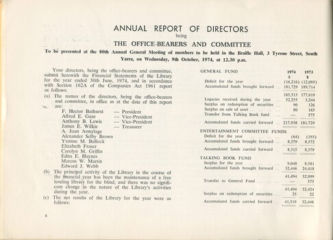 Annual Report of Directors