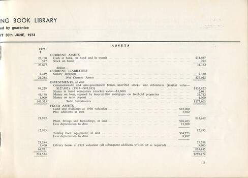 Balance sheet for the year ending 30 June 1974 - assets